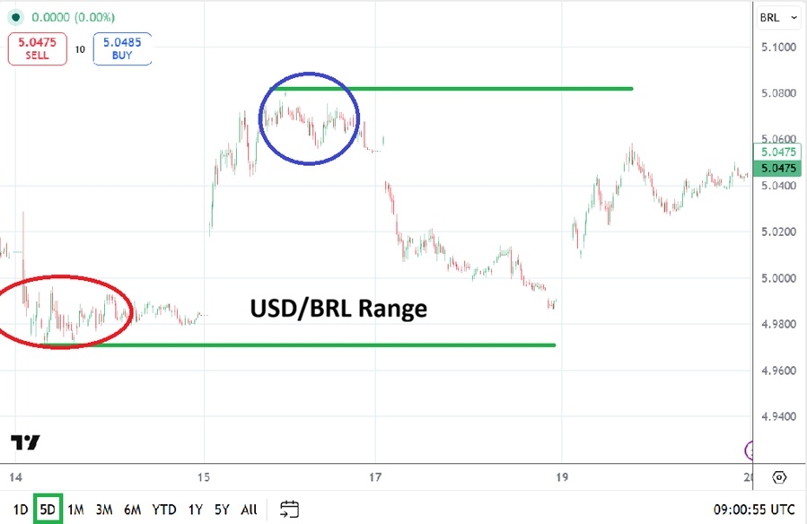 BRL/USD 20/05/2026
