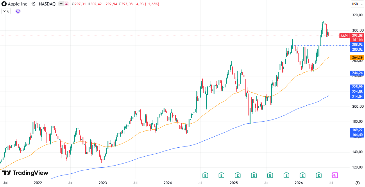 Apple (AAPL) 25/06/2026