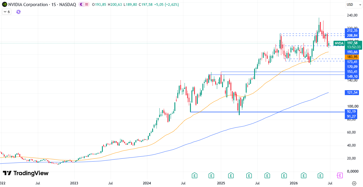 Nvidia (NVDA) 02/07/2026 Nvidia (NVDA) 02/07/2026
