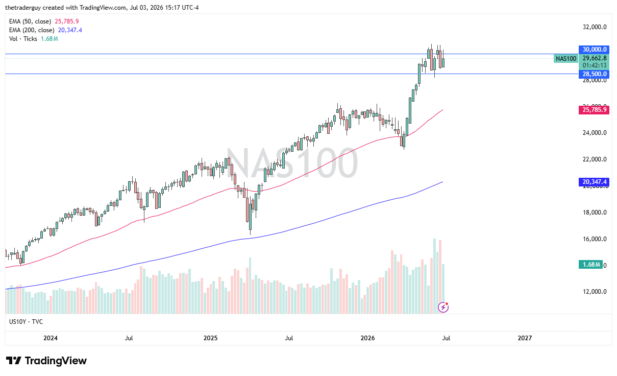 NASDAQ 100 05/07/2026