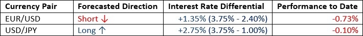 Par EUR/USD 05/07/2026 Par EUR/USD 05/07/2026