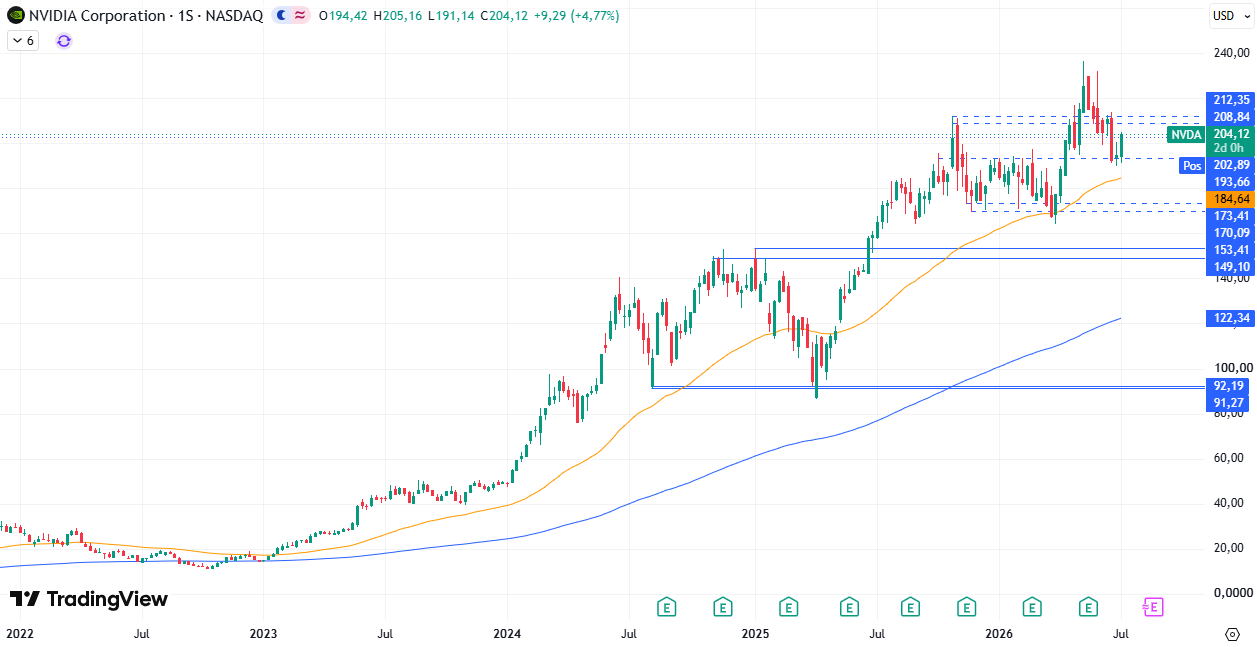 Nvidia (NVDA) 09/07/2026 Nvidia (NVDA) 09/07/2026