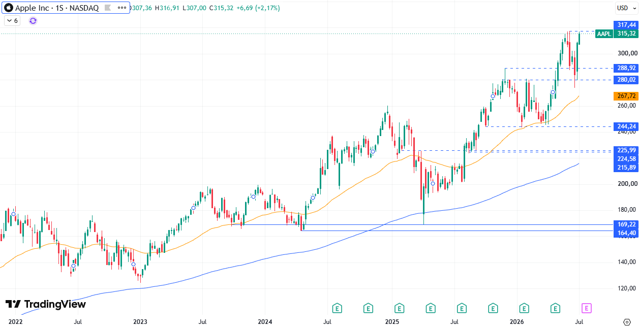 Apple (AAPL) 13/07/2026