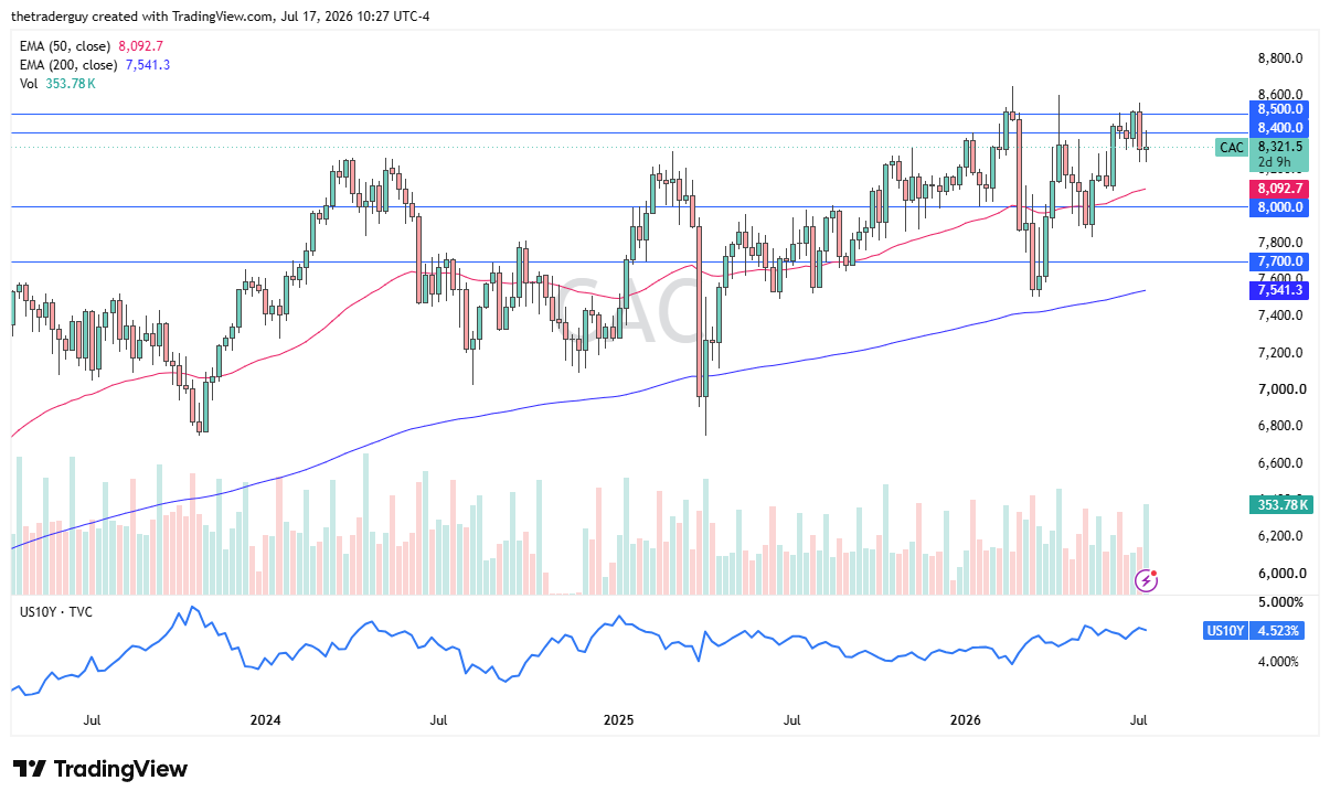 CAC 40 19/07/2026 CAC 40 19/07/2026