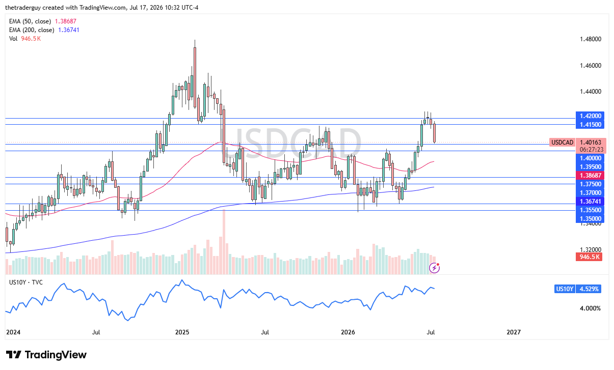 USD/CAD 19/07/2026 USD/CAD 19/07/2026