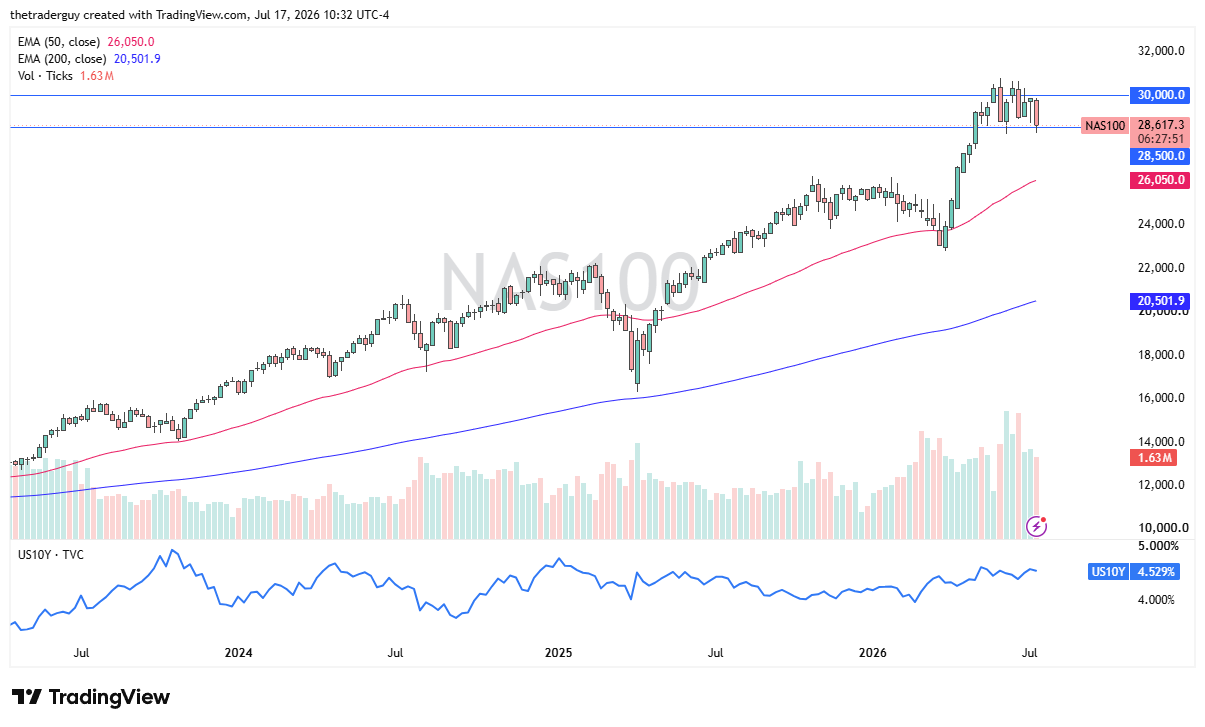 Nasdaq 100 19/07/2026 Nasdaq 100 19/07/2026