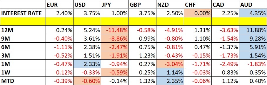 Variações nos Preços das Moedas e Taxas de Juros 19/07/2026 Variações nos Preços das Moedas e Taxas de Juros 19/07/2026