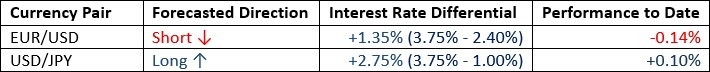 Par de moedas EUR/USD 19/07/2026 Par de moedas EUR/USD 19/07/2026