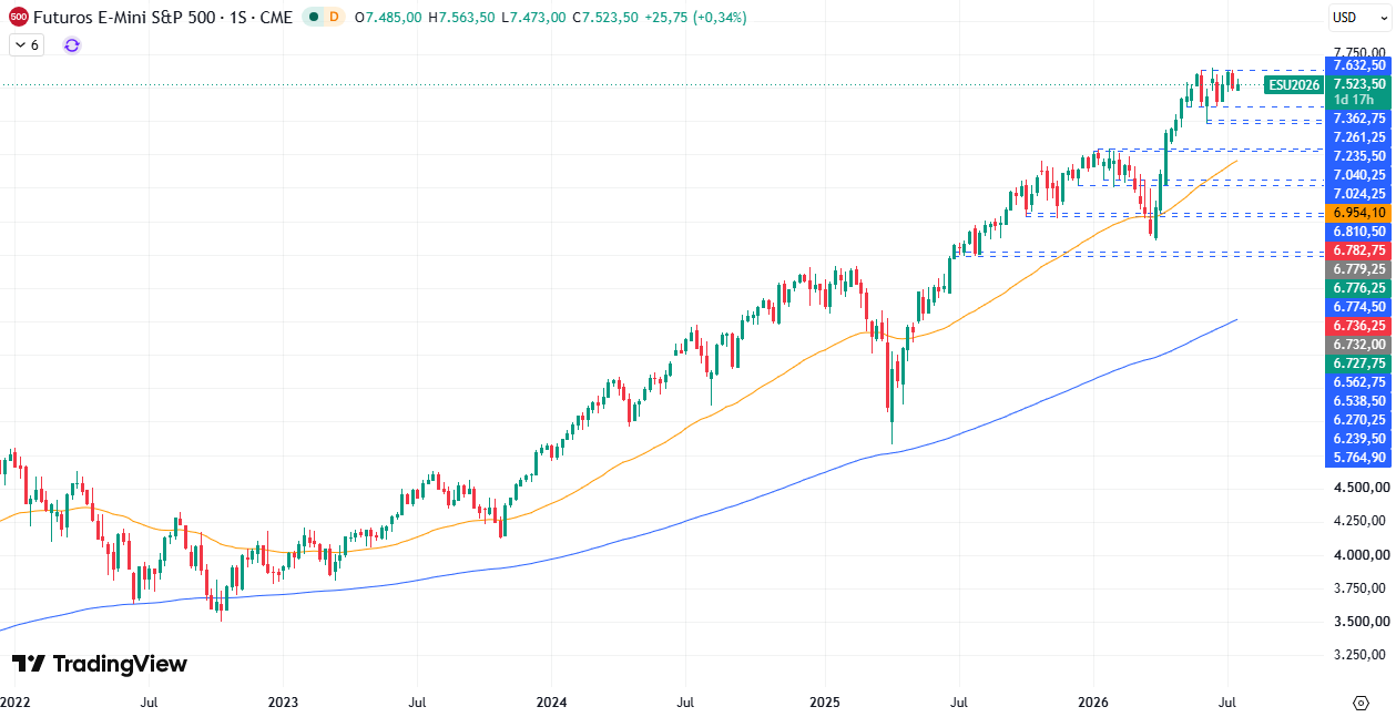 Gráfico semanal S&P 500 23/07/2026