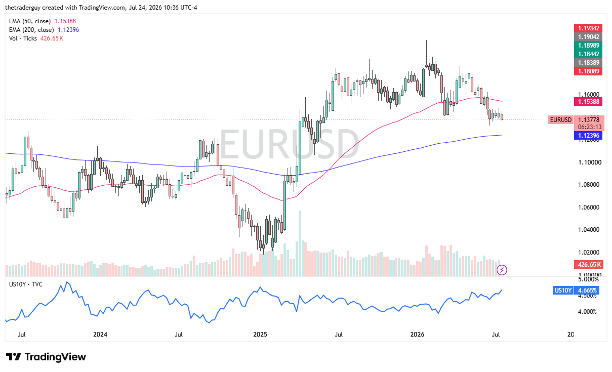 EUR/USD 26/07/2026 EUR/USD 26/07/2026