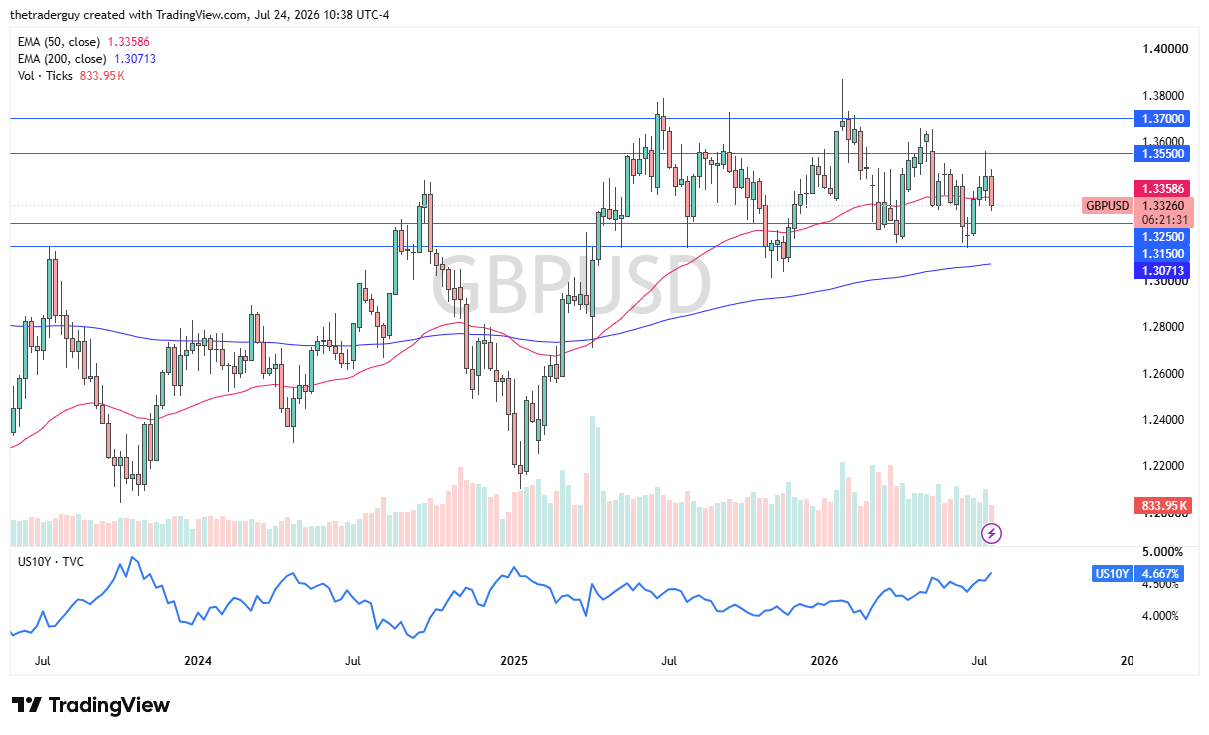 GBP/USD 26/07/2026 GBP/USD 26/07/2026