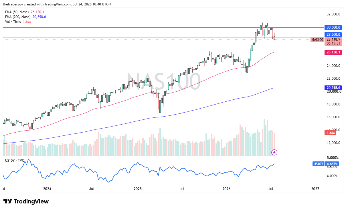NASDAQ 100 26/07/2026 NASDAQ 100 26/07/2026