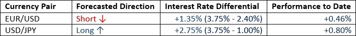 Par EUR/USD 26/07/2026