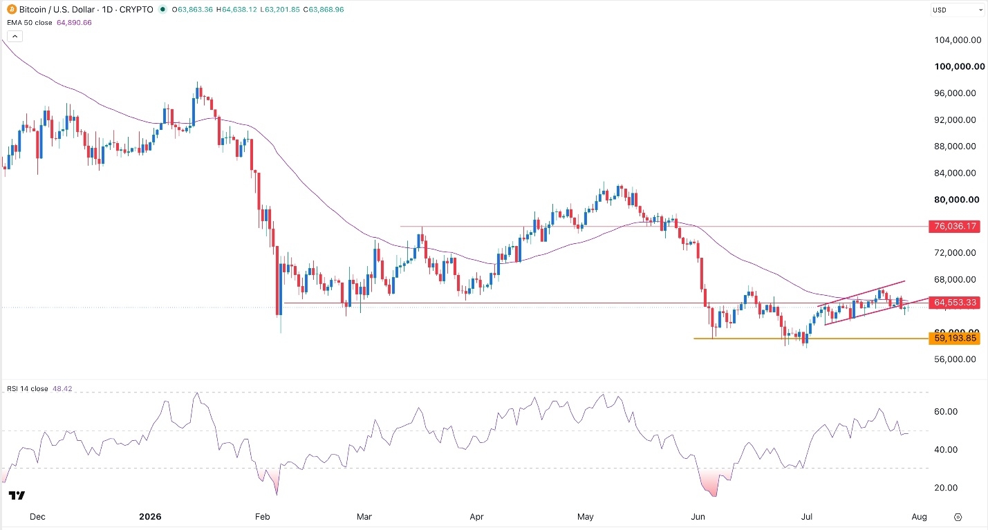 Sinal Forex BTC/USD Hoje 30/07/2026 Sinal Forex BTC/USD Hoje 30/07/2026