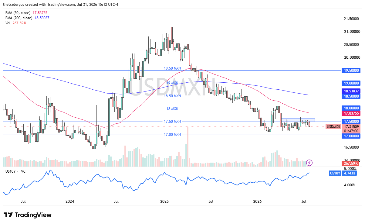 USD/MXN 02/08/2026