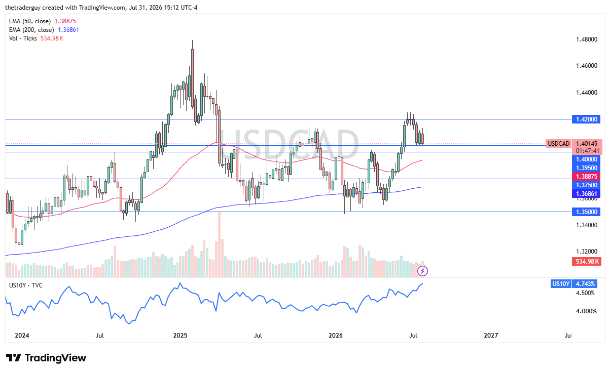 USD/CAD 02/08/2026