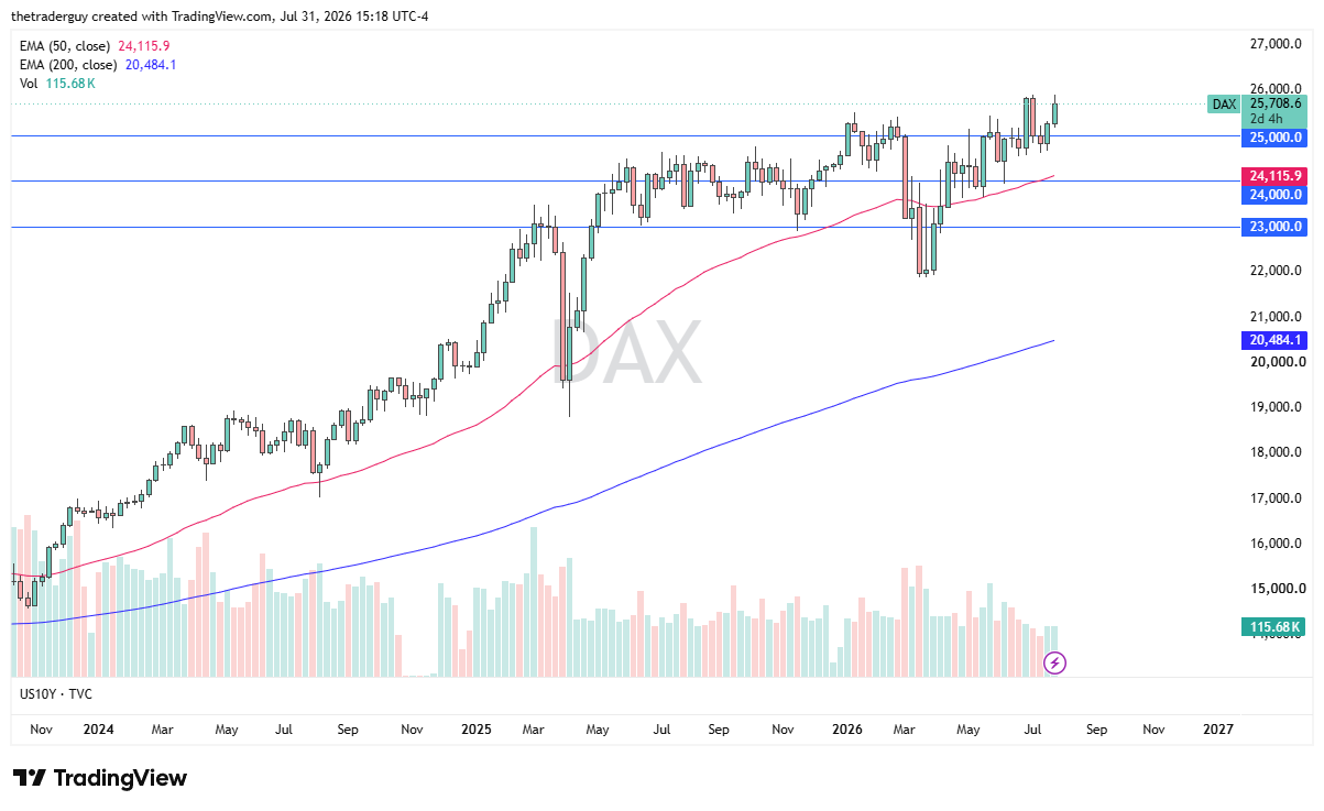 DAX 02/08/2026