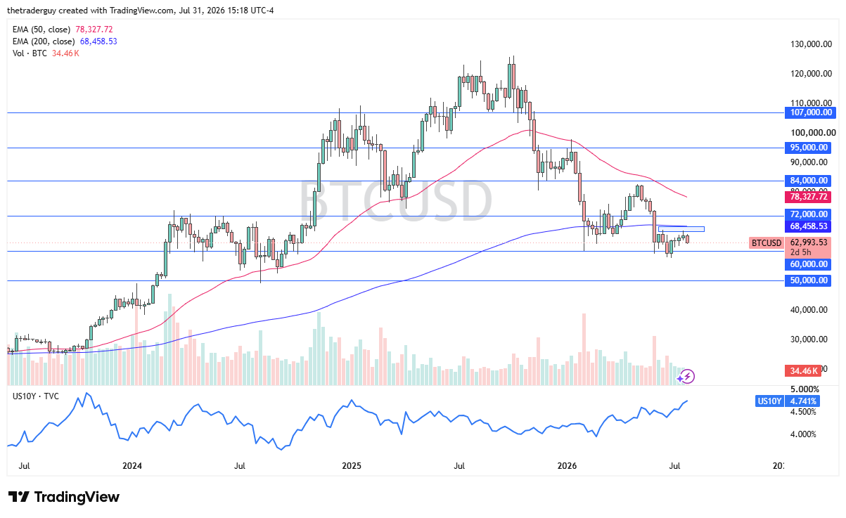 BTC/USD 02/08/2026