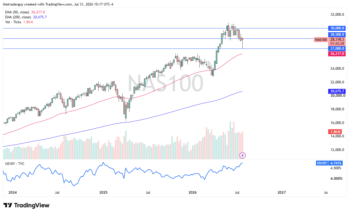 Nasdaq 100 02/08/2026