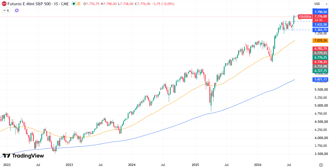 Gráfico semanal S&P 500 13/08/2026