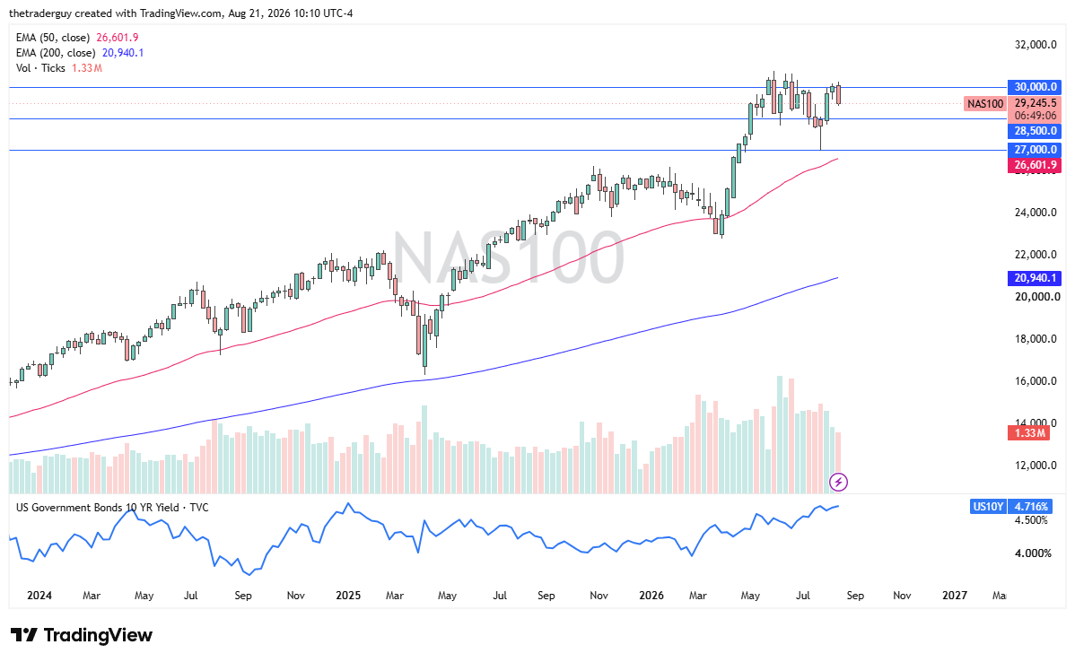 Nasdaq 100 Semana 24 a 28 Agosto 2026 Nasdaq 100 Semana 24 a 28 Agosto 2026