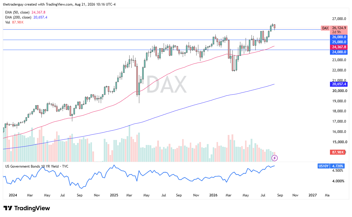 DAX Semana 24 a 28 Agosto 2026 DAX Semana 24 a 28 Agosto 2026