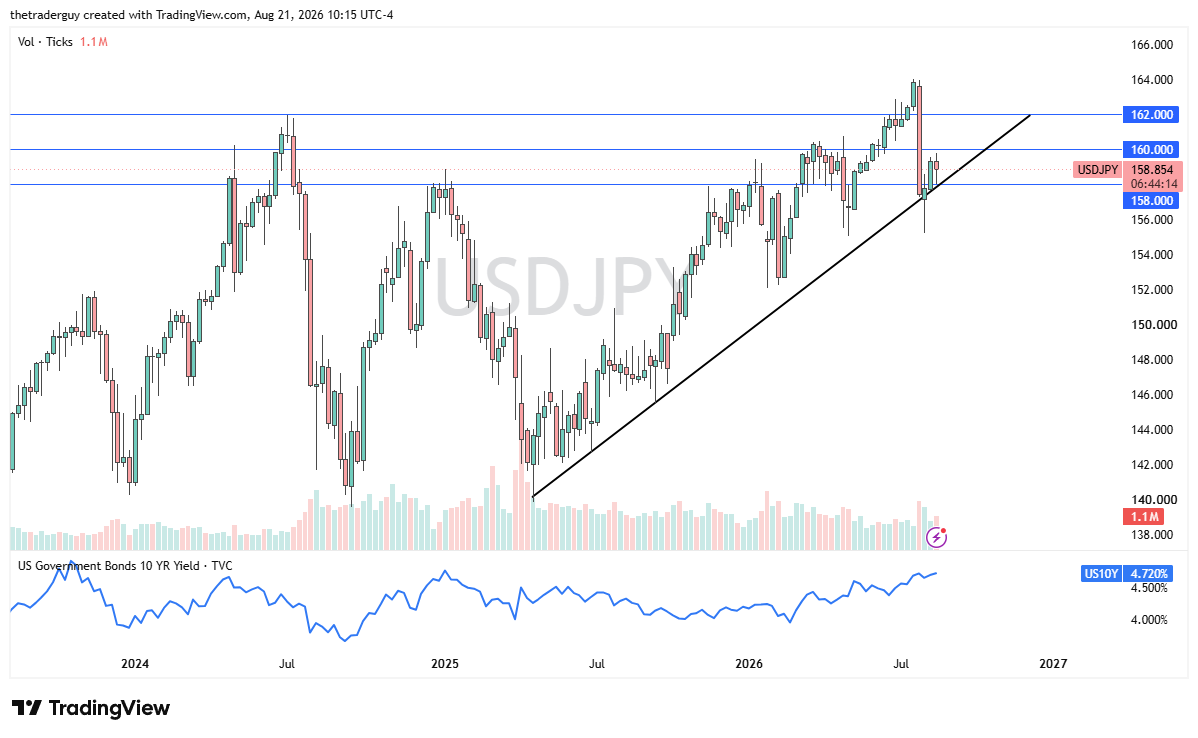 USD/JPY Semana 24 a 28 Agosto 2026 USD/JPY Semana 24 a 28 Agosto 2026