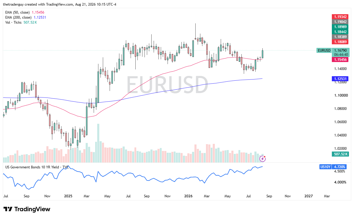 EUR/USD Semana 24 a 28 Agosto 2026 EUR/USD Semana 24 a 28 Agosto 2026