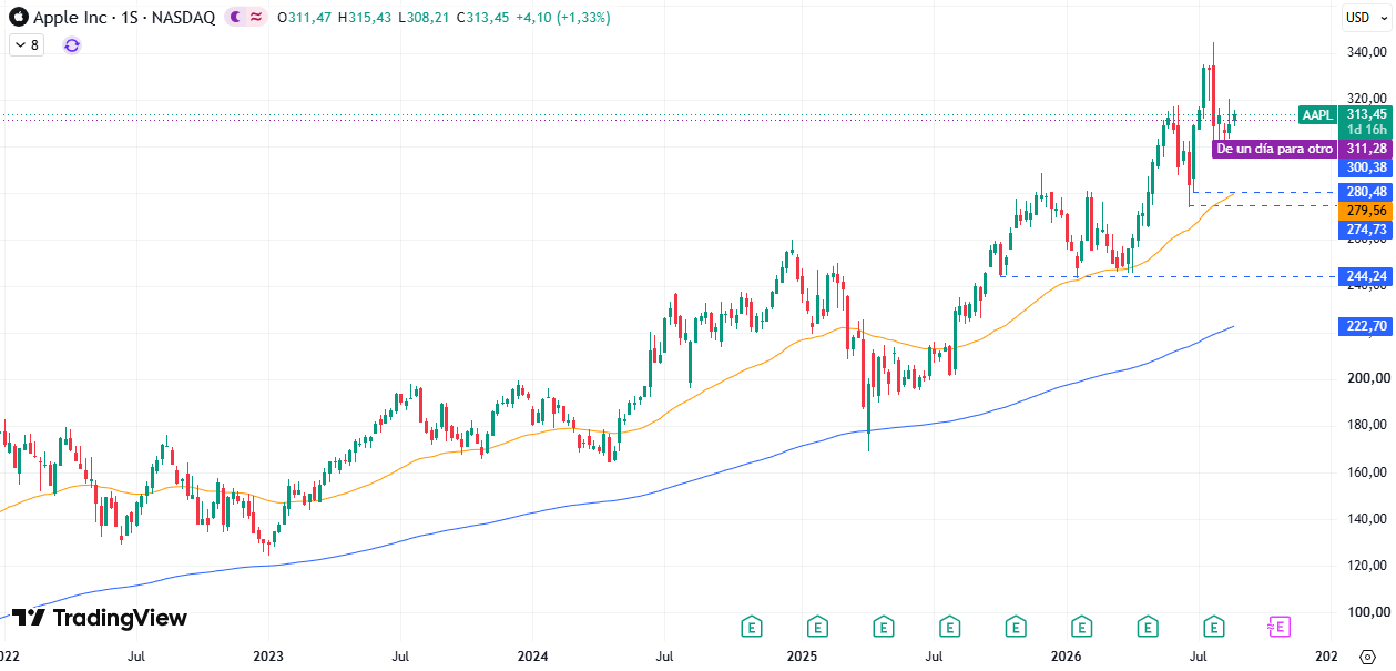 Apple (AAPL) 27/08/2026