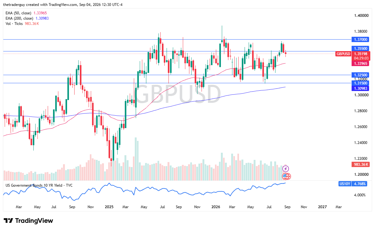 Tabela de preços GBP/USD 06/09/2026