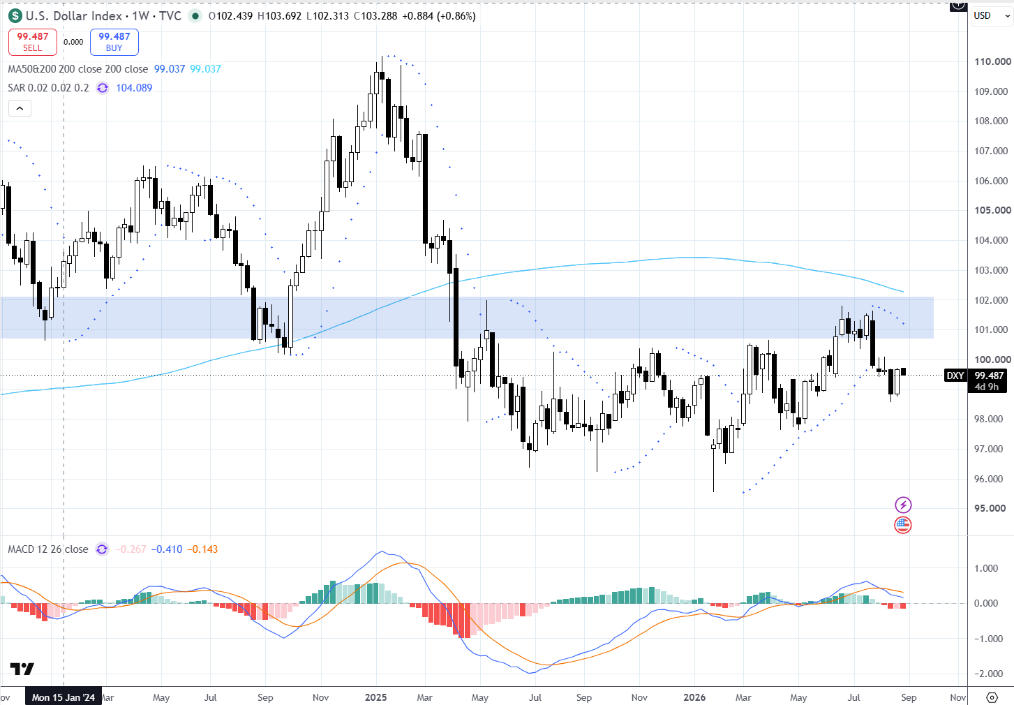 DXY: Regime, Niveis e Implicacoes Setembro 2026