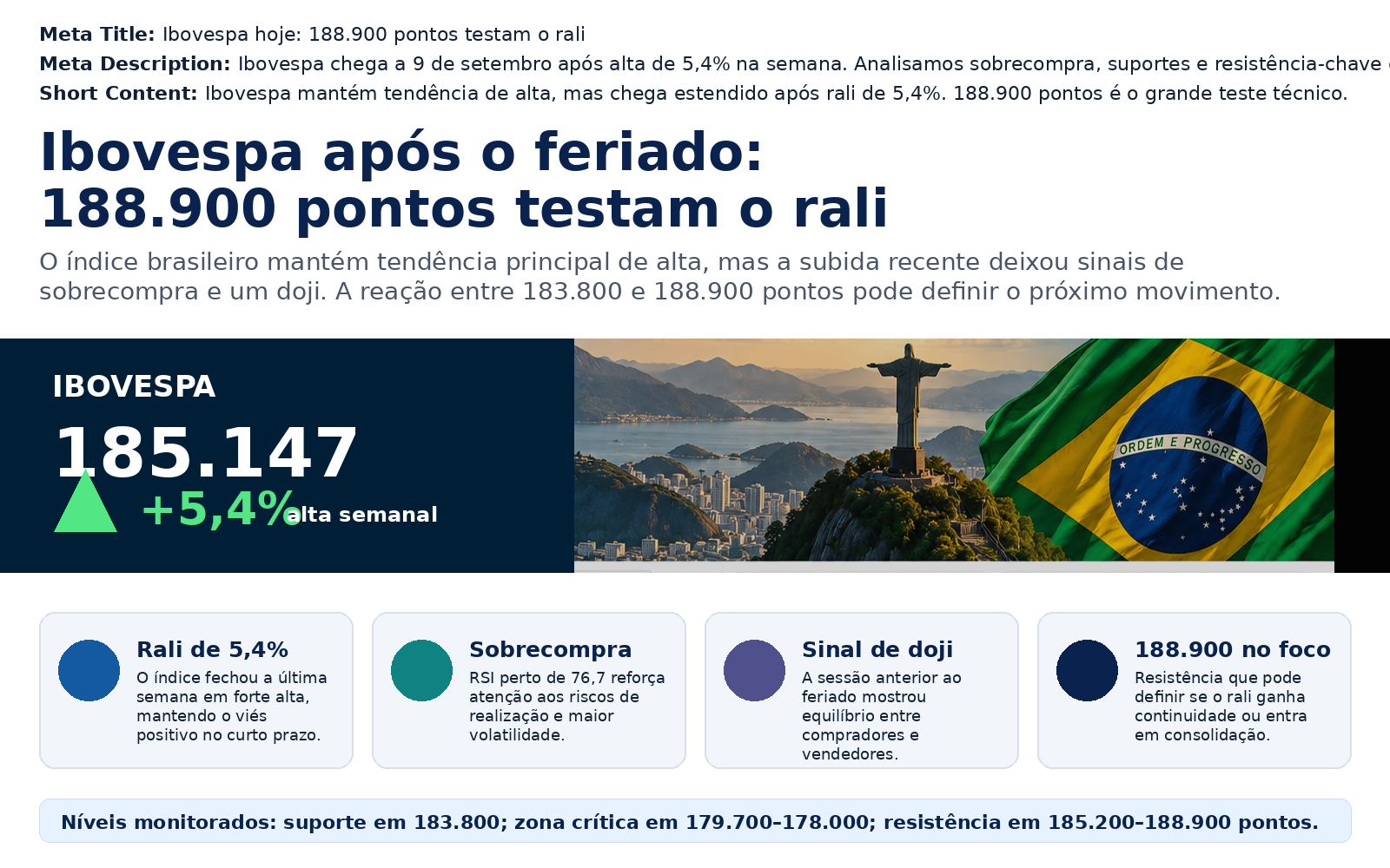 Ibovespa, Brasil e níveis técnicos após o forte rali semanal. 09/09/2026
