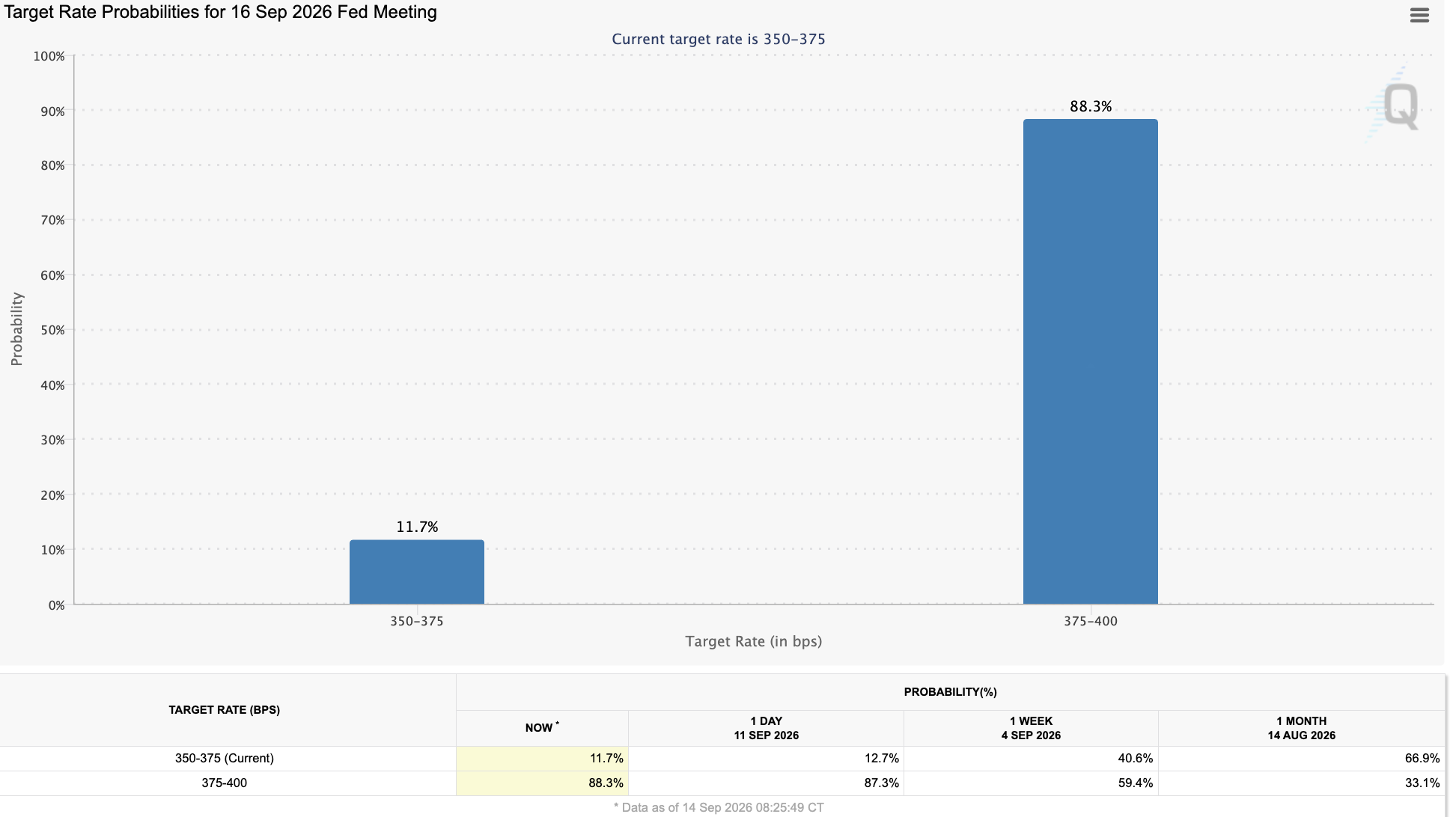 Datos Fed 15/09/2026