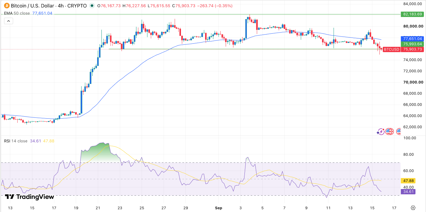 BTC/USD 16/09/2026