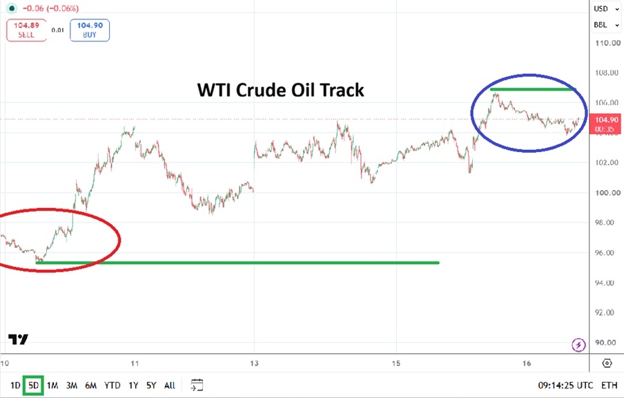 Gráfico do petróleo WTI. Fonte: TradingView. 16/09/2026 Gráfico do petróleo WTI. Fonte: TradingView. 16/09/2026