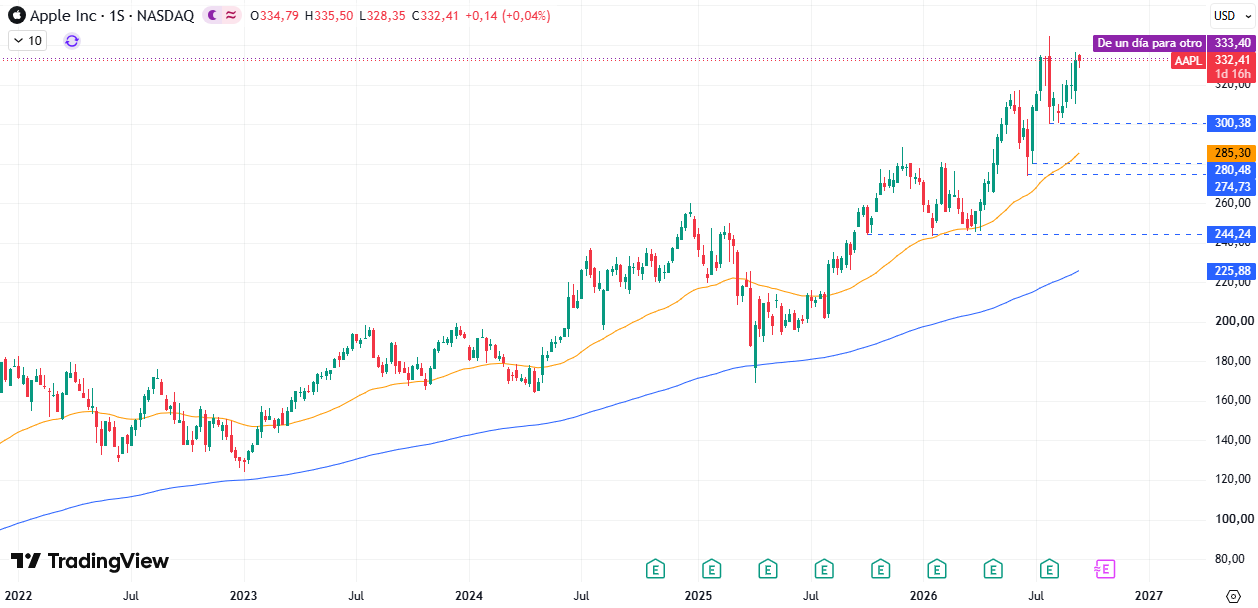 Apple (AAPL) 17/09/2026