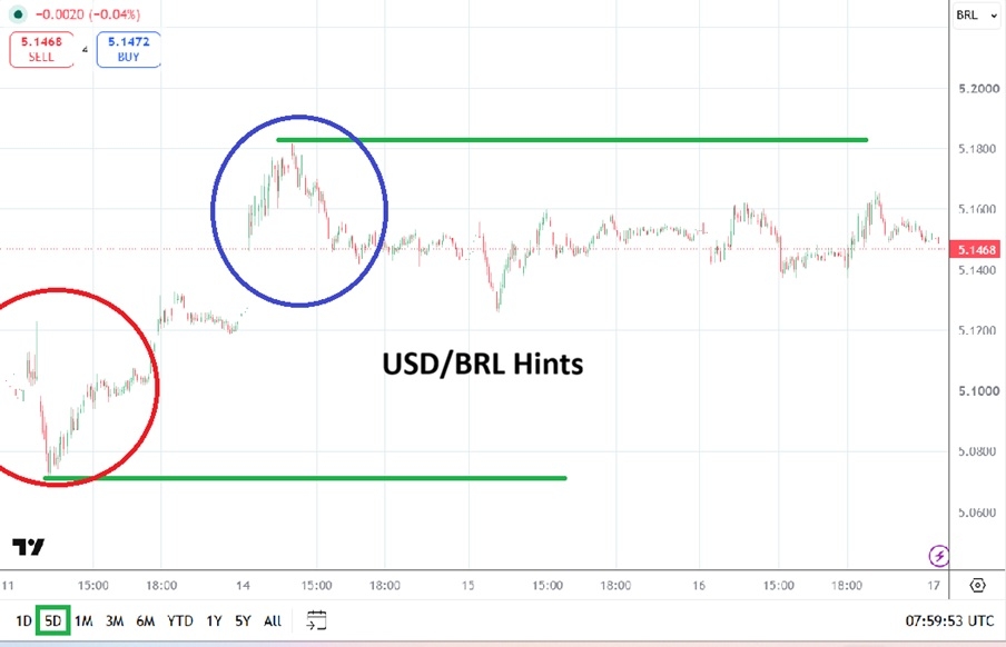 Gráfico do USD/BRL com zonas de reação de curto prazo. Fonte: TradingView. 17/09/2026