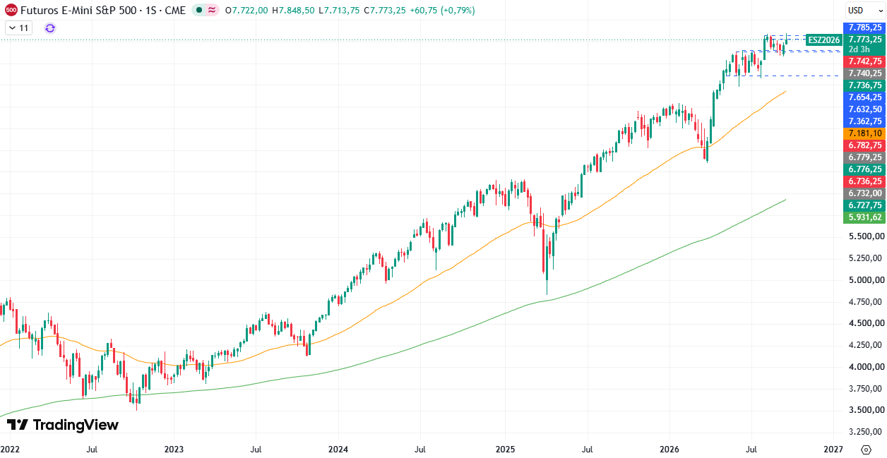 Gráfico semanal S&P 500 24/09/2026