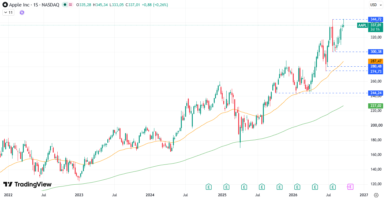 Apple (AAPL) 24/09/2026