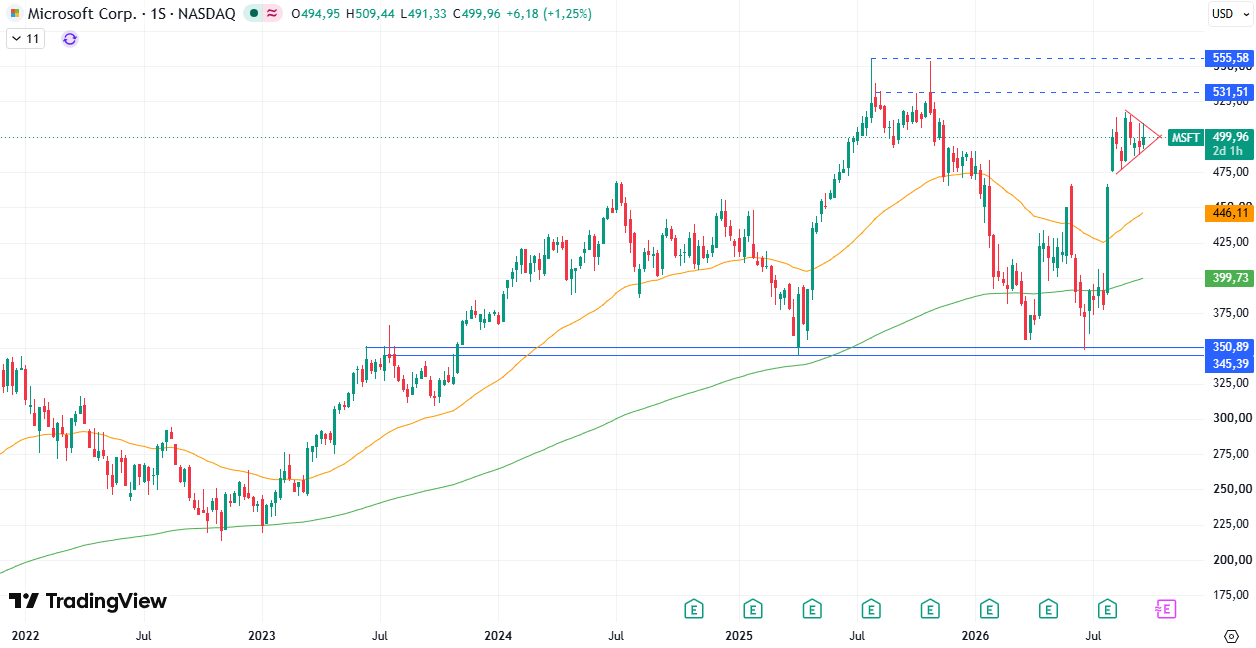 Microsoft (MSFT) 24/09/2026