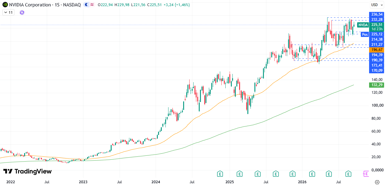 Nvidia (NVDA) 24/09/2026