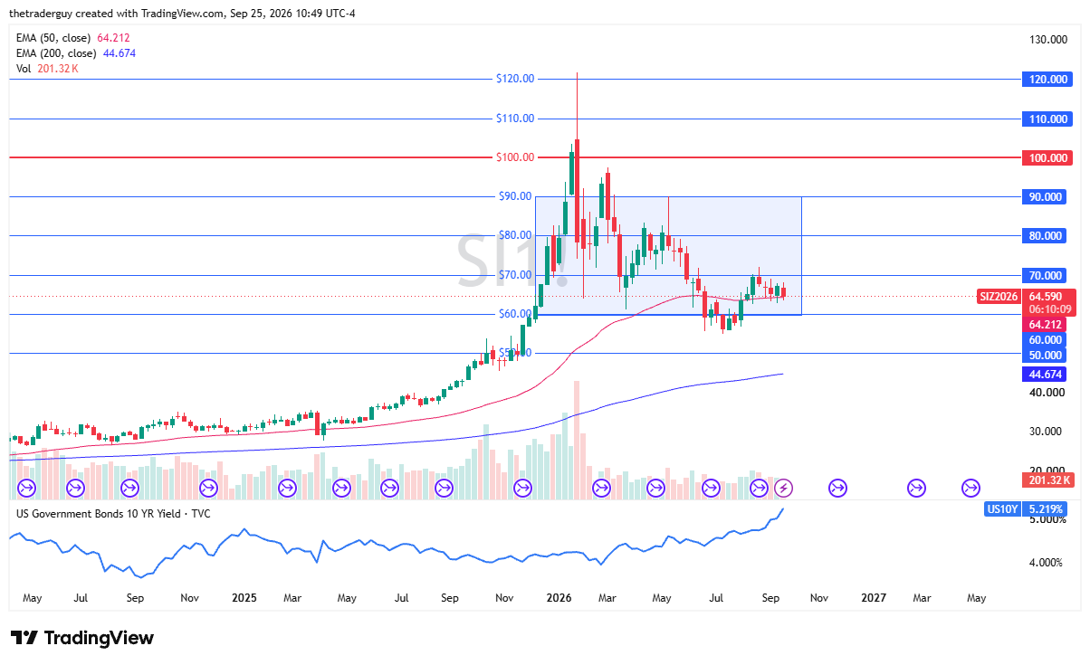 Gráfico Prata. Fonte: TradingView. 27/09/2026