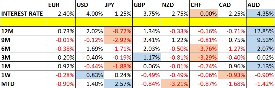Previsão Mensal de Forex: Visão Geral de Setembro de 2026 27/09/2026