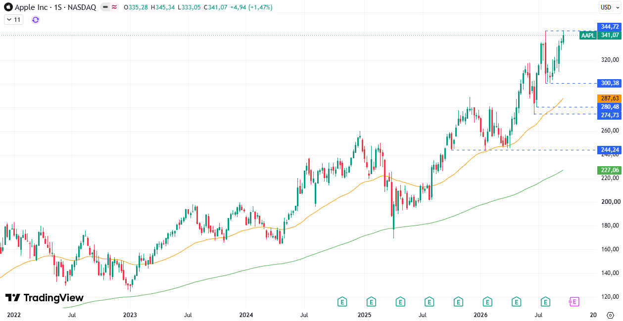 Apple (AAPL) 28/09/2026
