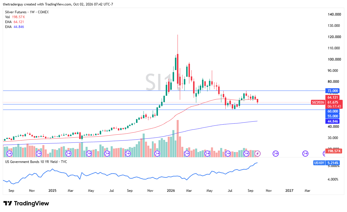 Gráfico semanal da prata. Fonte: TradingView. 04/10/2026