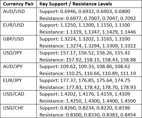 Niveis-chave de suporte e resistencia. 04/10/2026
