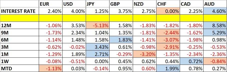 Previsão Mensal de Forex: Panorama de Outubro de 2026 18/10/2026