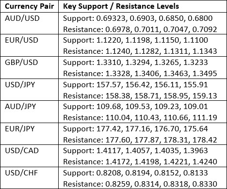 Níveis Importantes de Suporte e Resistência 18/10/2026