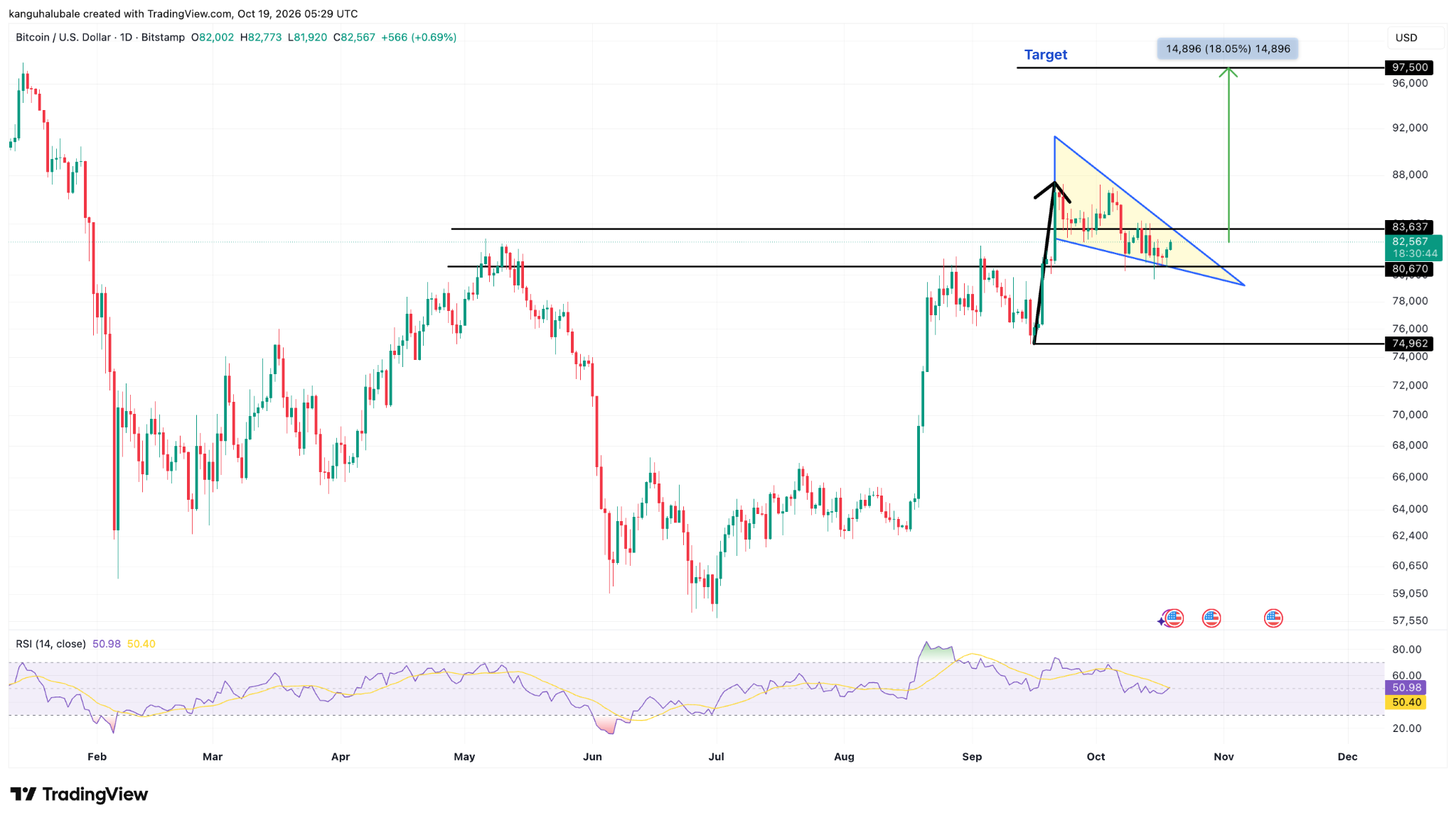 Gráfico de oito horas do BTC/USD. Fonte: TradingView 19/10/2026