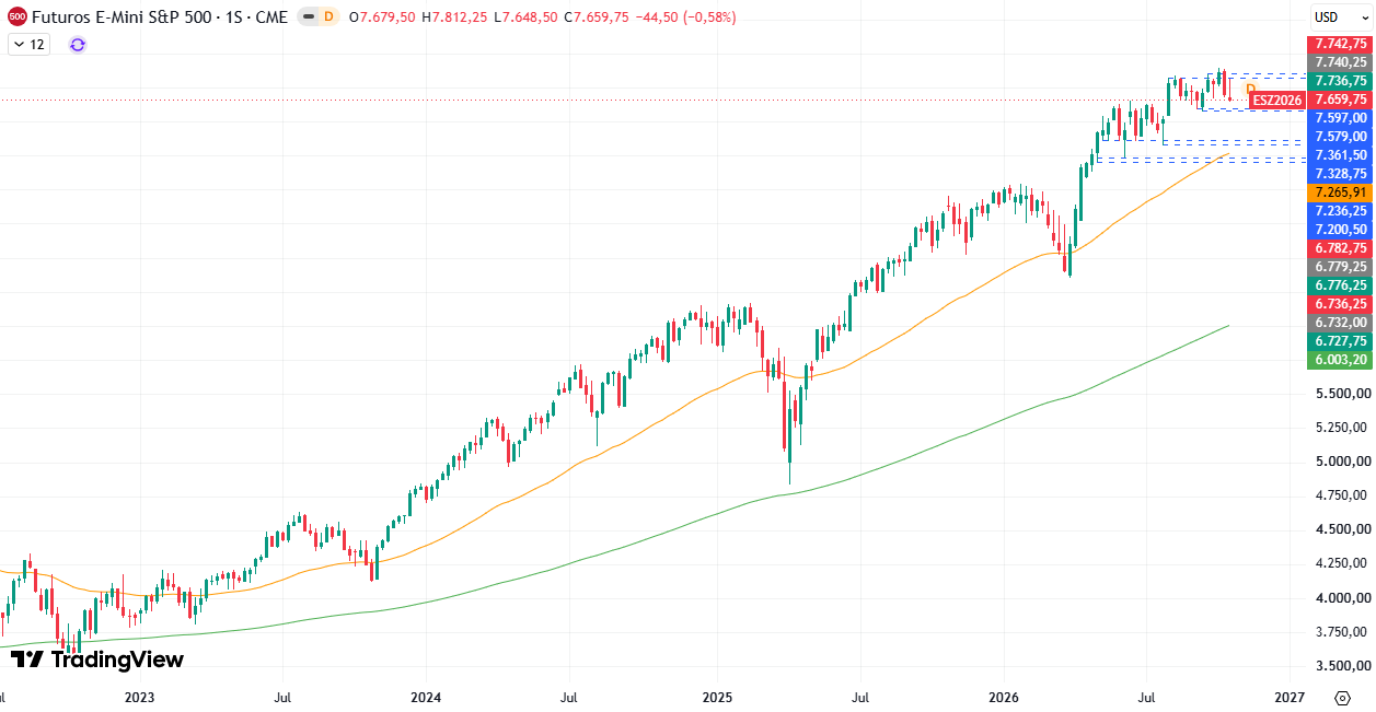 Gráfico semanal S&P 500 26/10/2026